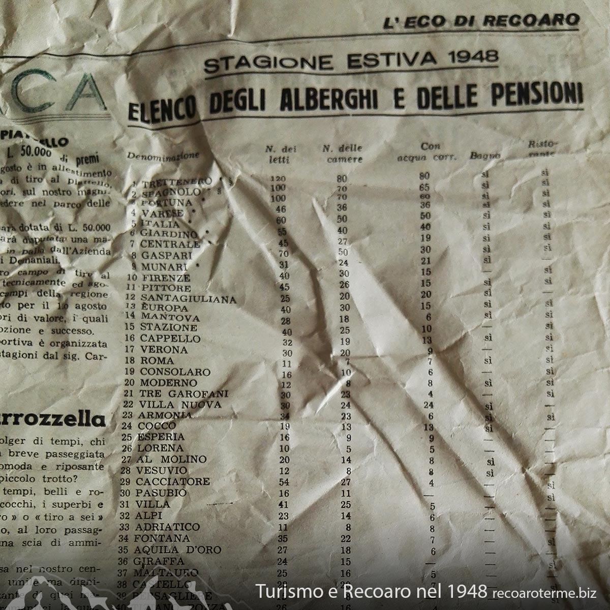 Eco di Recoaro - 1948: Elenco degli Alberghi